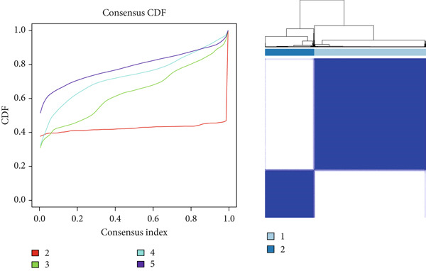 Figure 22