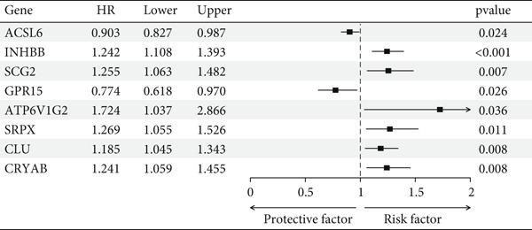 Figure 24