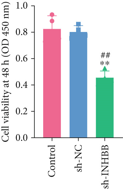 Figure 27