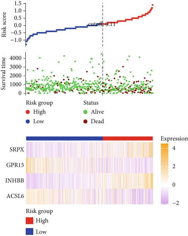 Figure 36