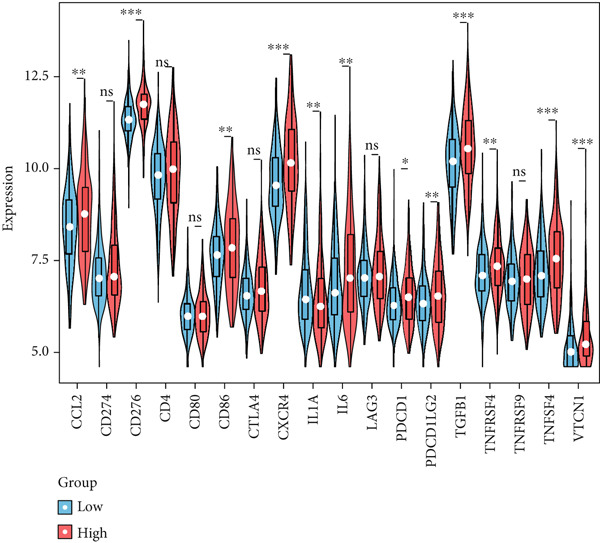 Figure 37