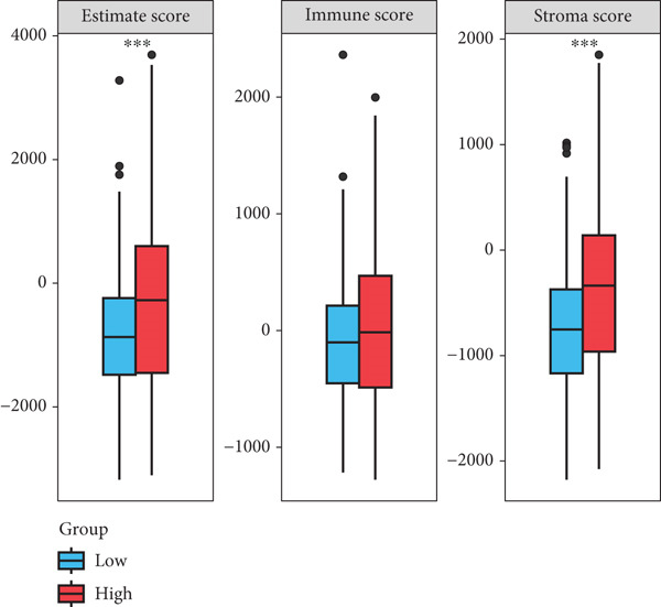 Figure 38