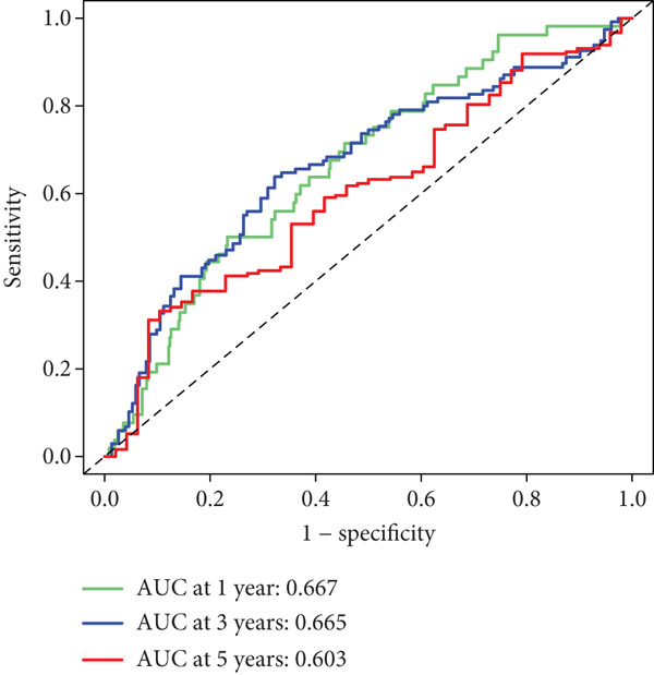 Figure 39