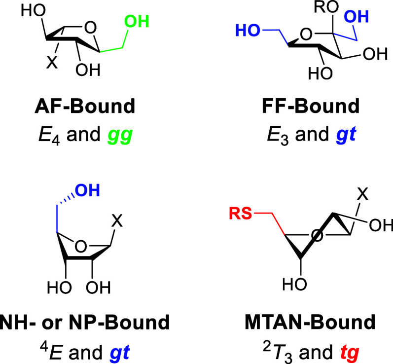 Figure 13
