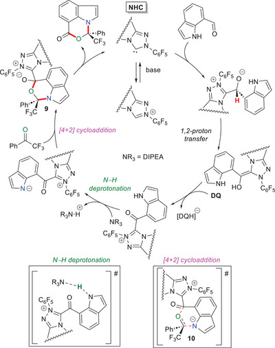 Figure 14