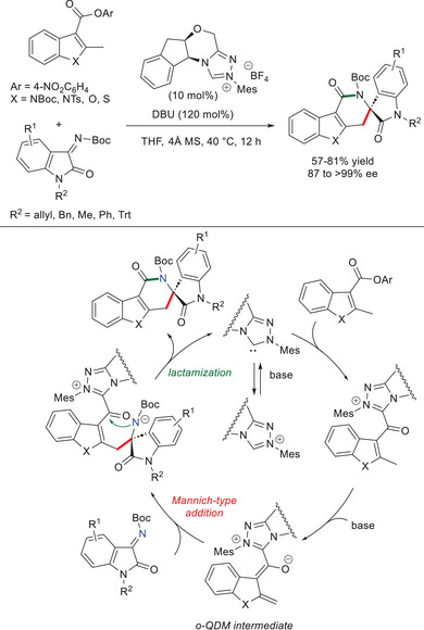 Figure 15