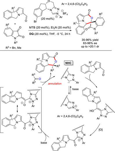 Figure 16