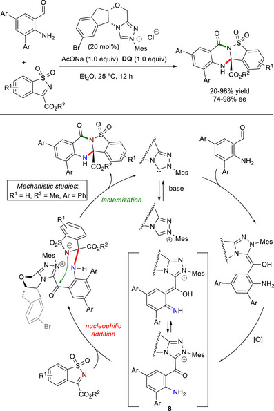 Figure 19