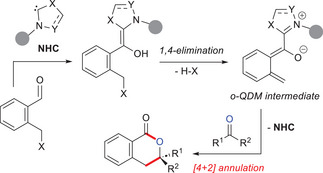 Figure 21