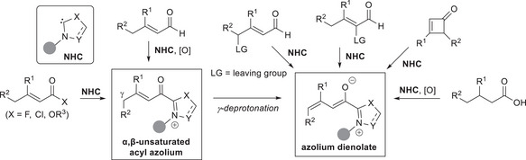 Figure 22