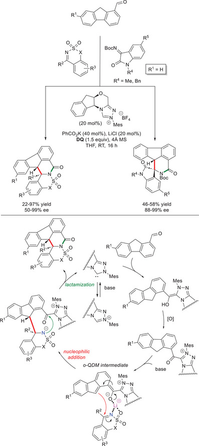 Figure 25