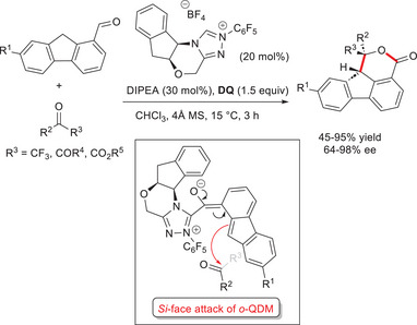 Figure 27