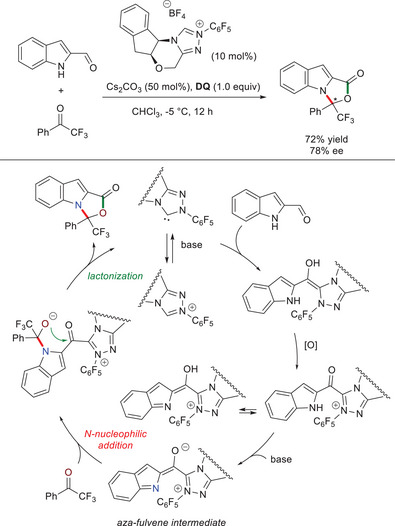 Figure 28