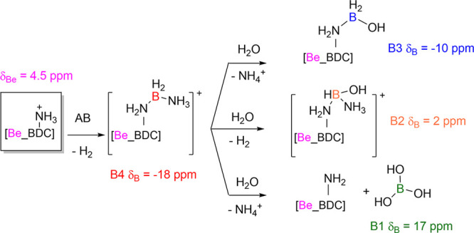 Figure 18