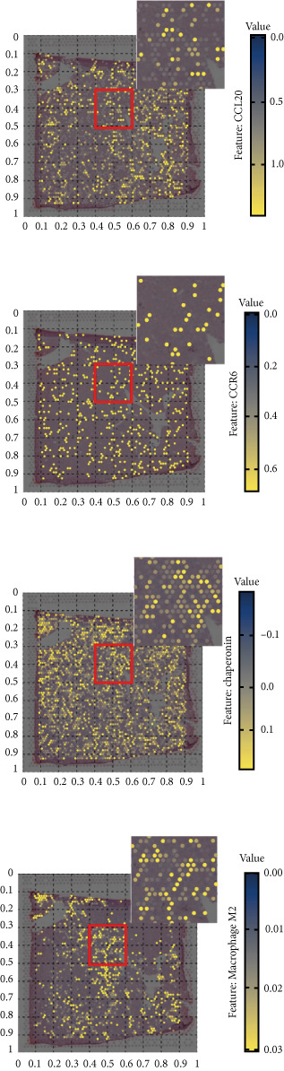 Figure 11