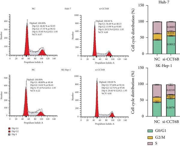 Figure 28