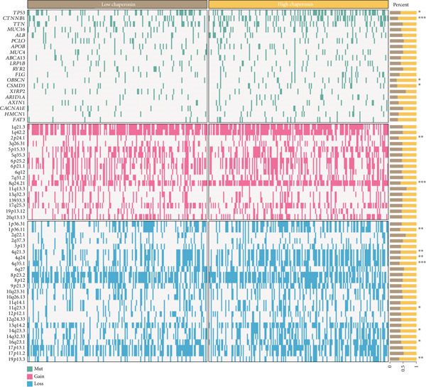 Figure 29