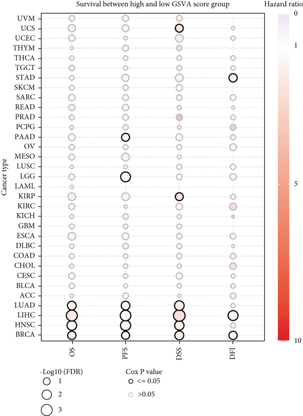 Figure 32