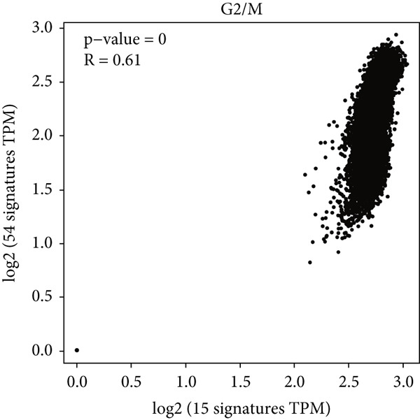 Figure 36