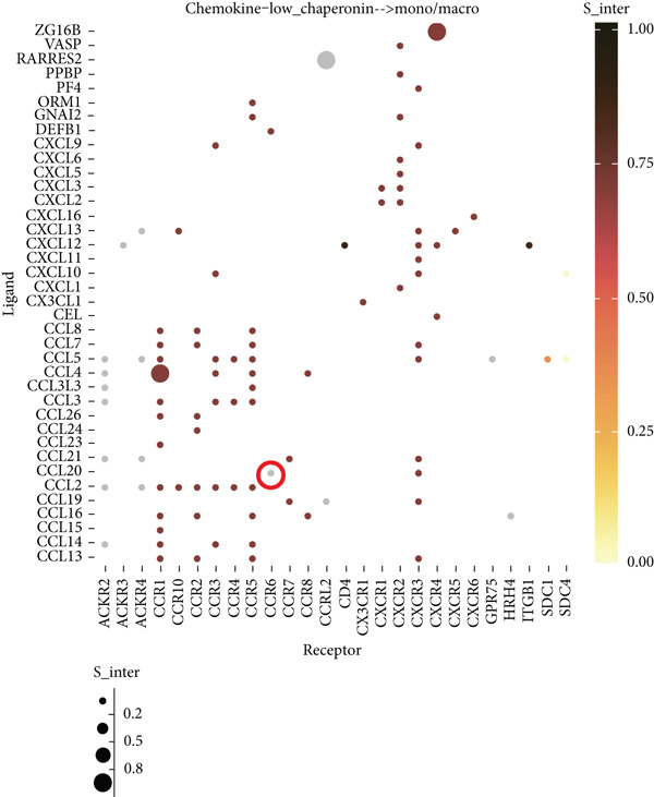Figure 38