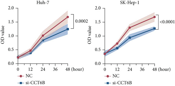 Figure 40