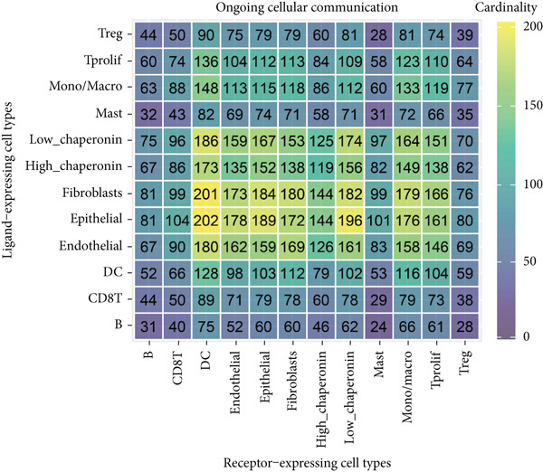 Figure 45