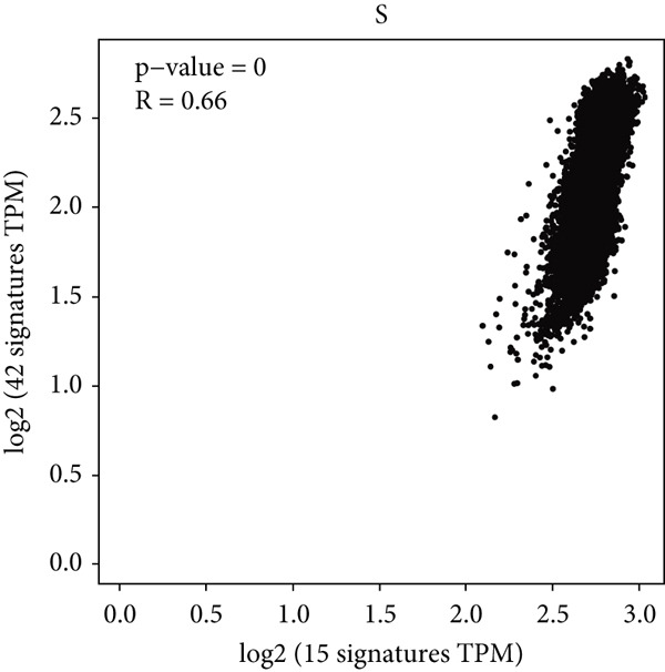 Figure 48