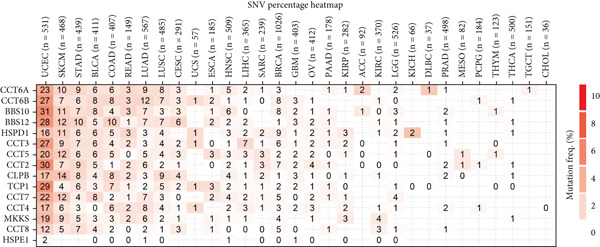 Figure 49
