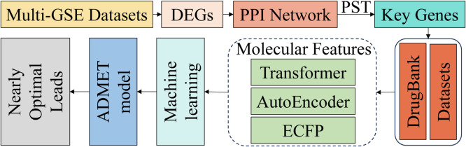 Figure 10