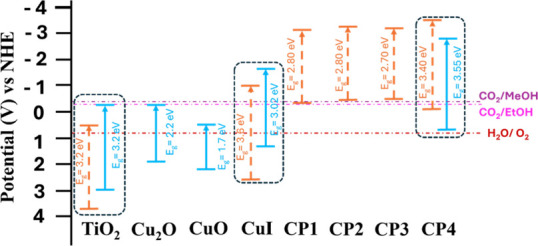 Figure 12