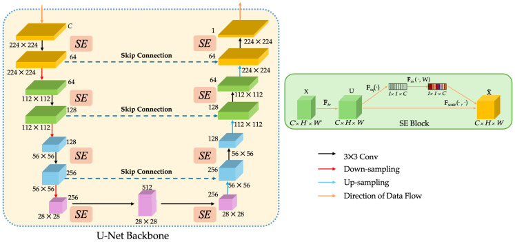 Figure 10