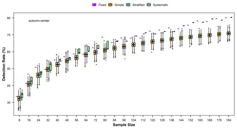 Figure 15