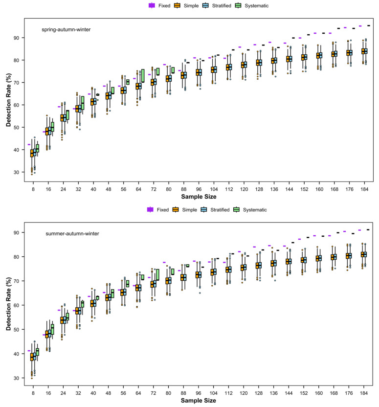 Figure 17