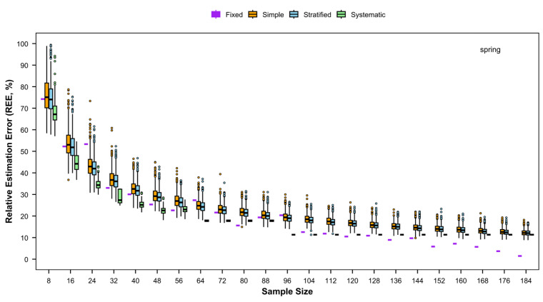 Figure 18