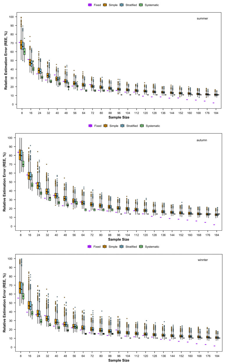 Figure 19