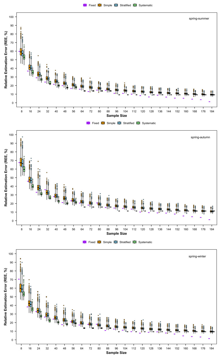 Figure 20