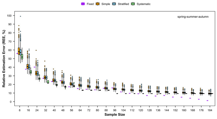 Figure 22