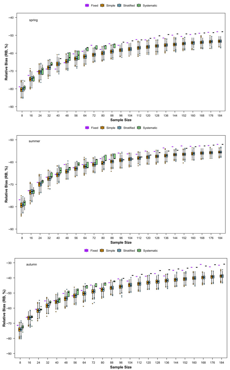 Figure 24