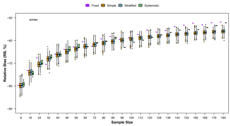 Figure 25