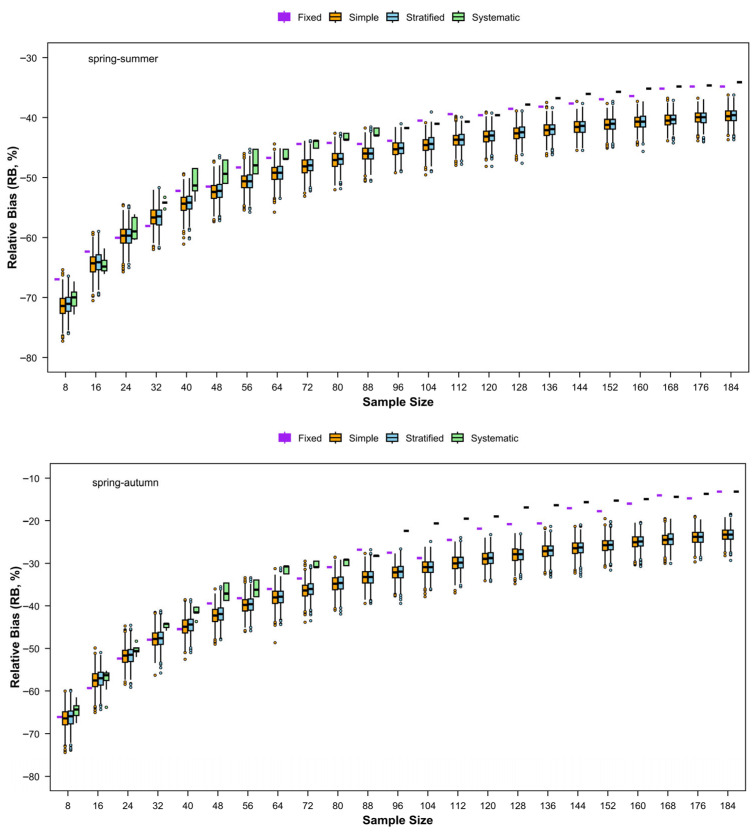 Figure 26