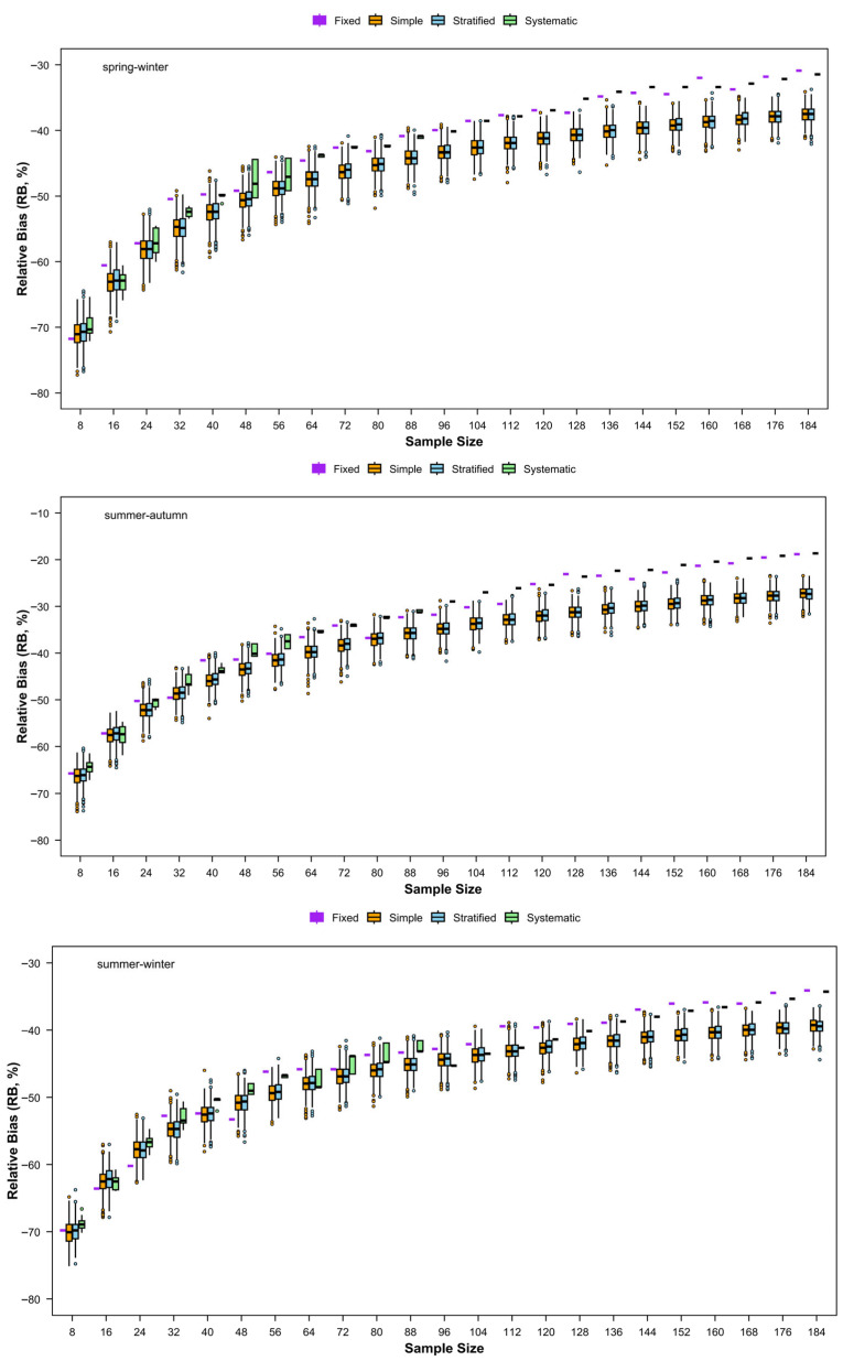 Figure 27