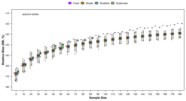 Figure 28