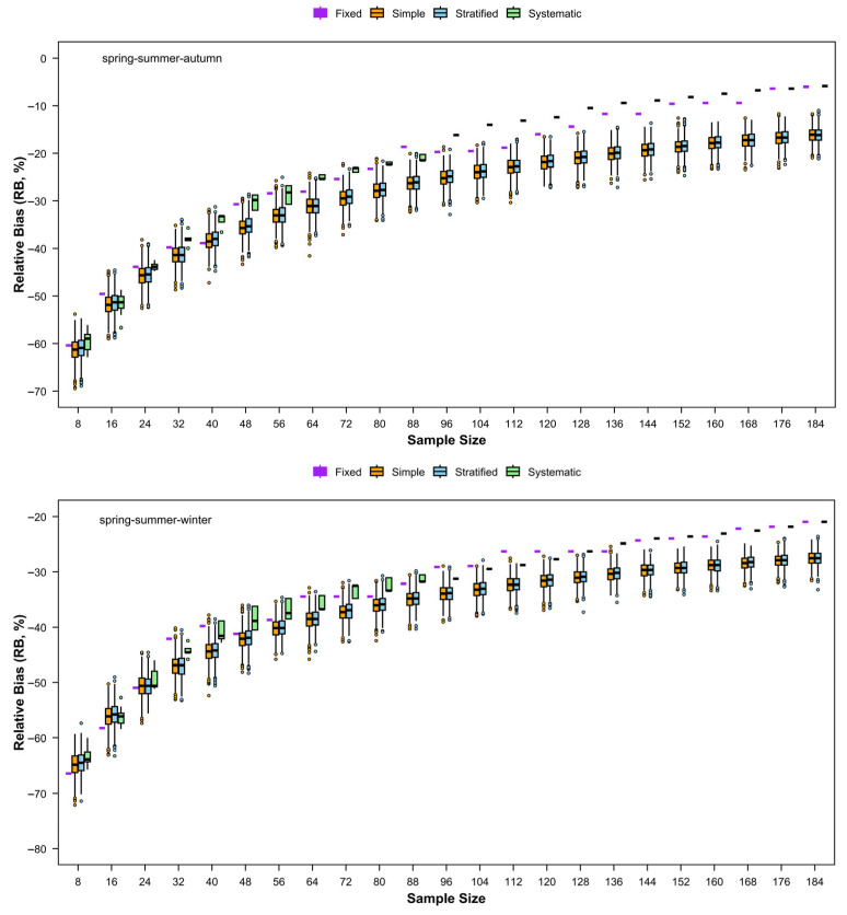 Figure 29