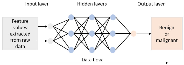 Figure 9