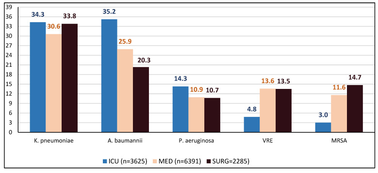 Figure 13