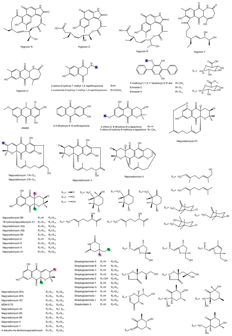 Figure 10