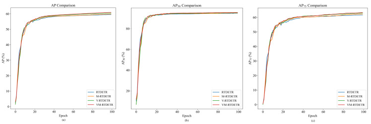 Figure 14