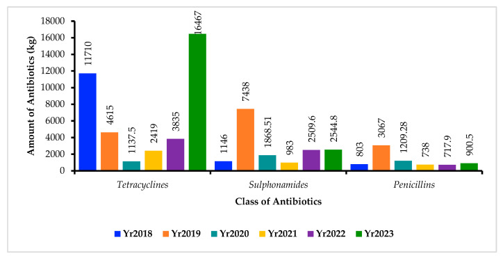 Figure 6