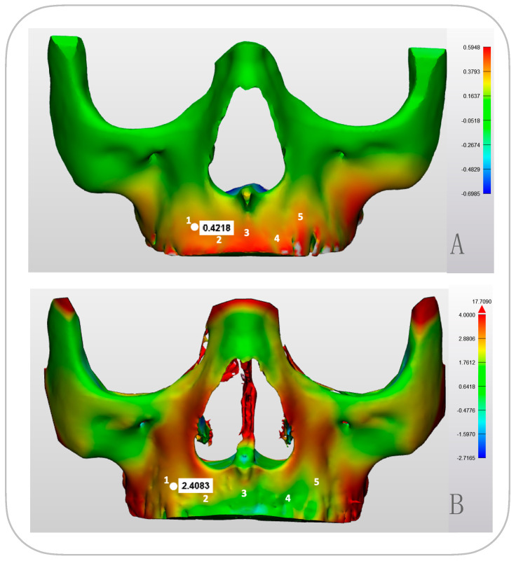 Figure 6