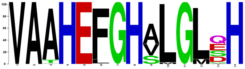 Figure 13